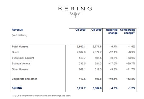 kering financial statements.